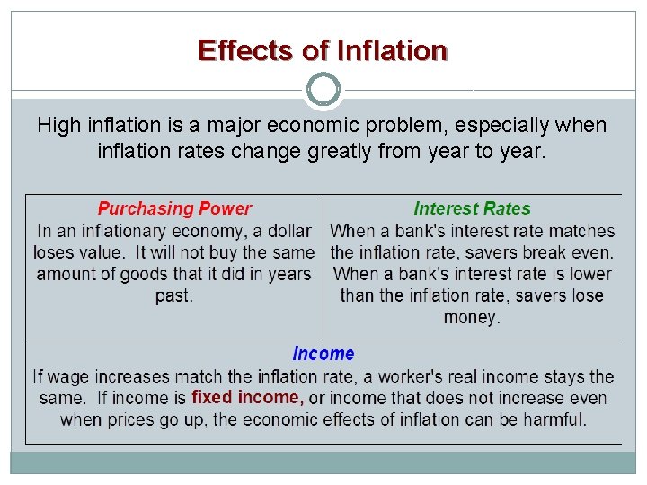 Effects of Inflation High inflation is a major economic problem, especially when inflation rates