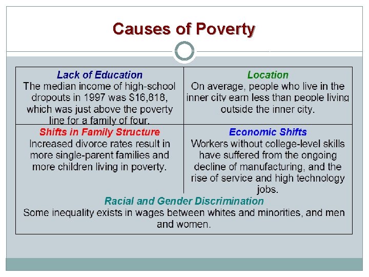 Causes of Poverty 