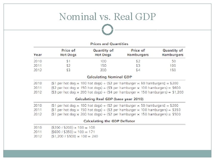 Nominal vs. Real GDP 