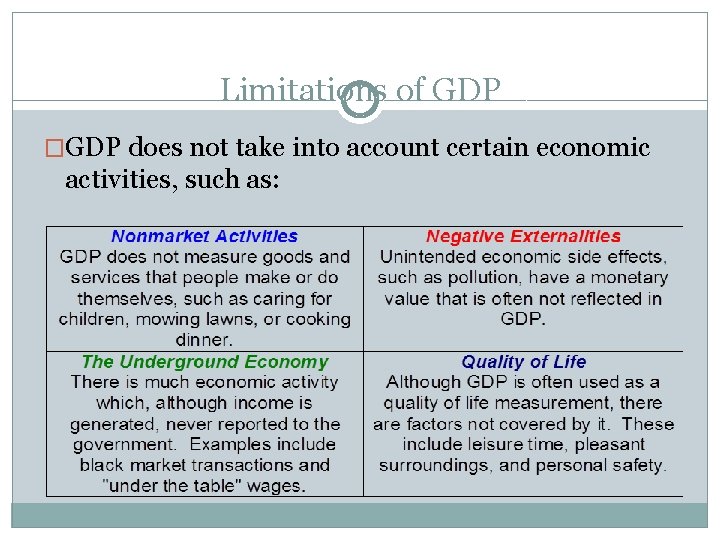 Limitations of GDP �GDP does not take into account certain economic activities, such as: