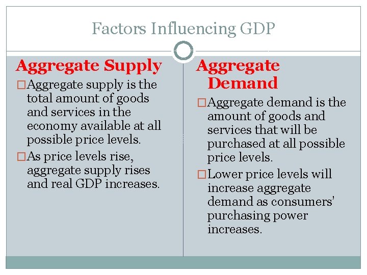 Factors Influencing GDP Aggregate Supply �Aggregate supply is the total amount of goods and