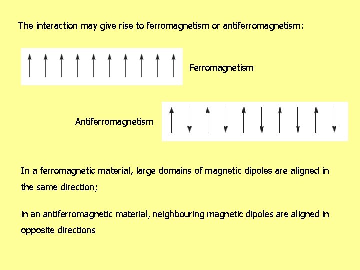 The interaction may give rise to ferromagnetism or antiferromagnetism: Ferromagnetism Antiferromagnetism In a ferromagnetic