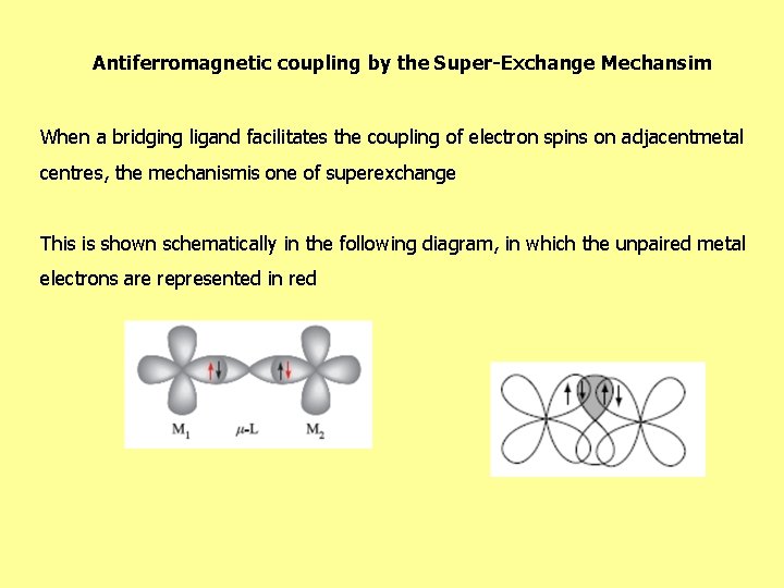 Antiferromagnetic coupling by the Super-Exchange Mechansim When a bridging ligand facilitates the coupling of