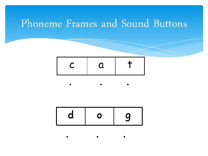 Phoneme Frames and Sound Buttons. . . d o g . . . 