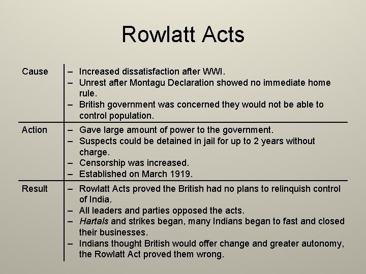 Rowlatt Acts Cause – Increased dissatisfaction after WWI. – Unrest after Montagu Declaration showed