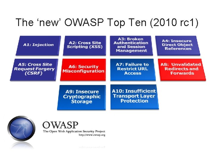 The ‘new’ OWASP Top Ten (2010 rc 1) http: //www. owasp. org/index. php/Top_10 