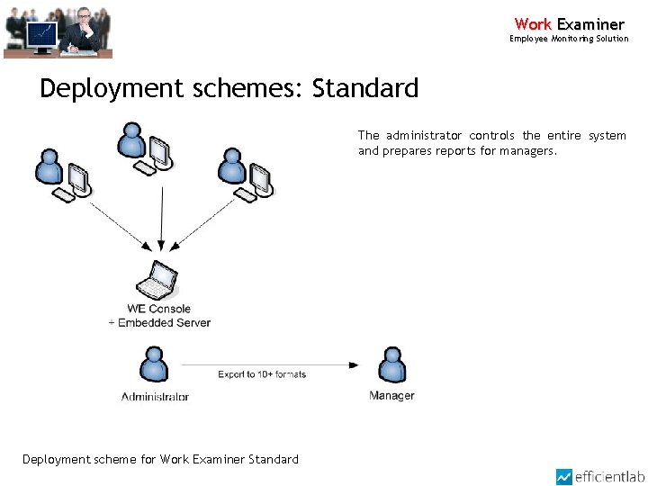 Work Examiner Employee Monitoring Solution Deployment schemes: Standard The administrator controls the entire system