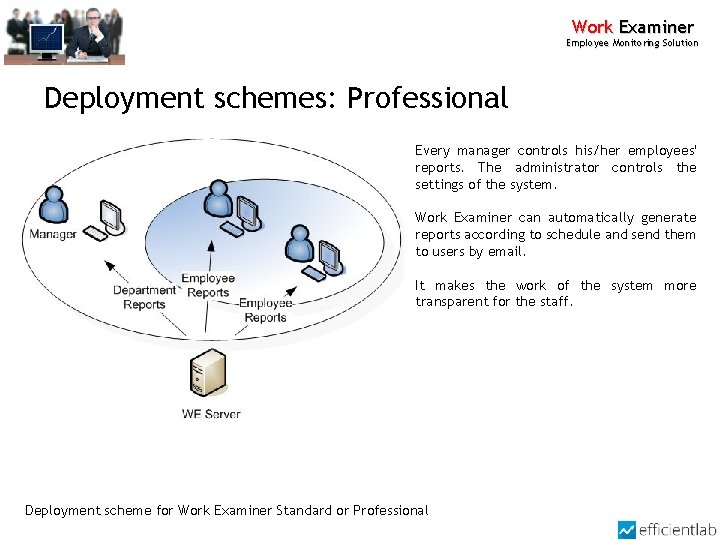 Work Examiner Employee Monitoring Solution Deployment schemes: Professional Every manager controls his/her employees' reports.