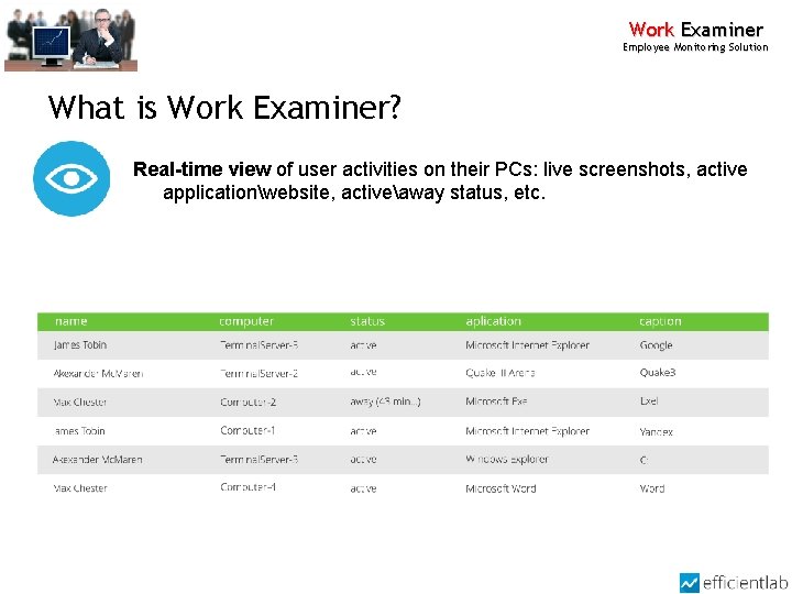 Work Examiner Employee Monitoring Solution What is Work Examiner? Real-time view of user activities