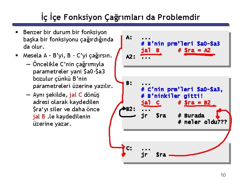 İç İçe Fonksiyon Çağrımları da Problemdir § Benzer bir durum bir fonksiyon başka bir İç İçe Fonksiyon Çağrımları da Problemdir § Benzer bir durum bir fonksiyon başka bir