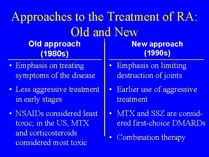 Approaches to the Treatment of RA: Old and New Old approach (1980 s) •