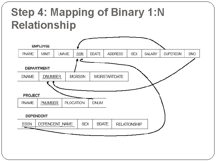 Step 4: Mapping of Binary 1: N Relationship 