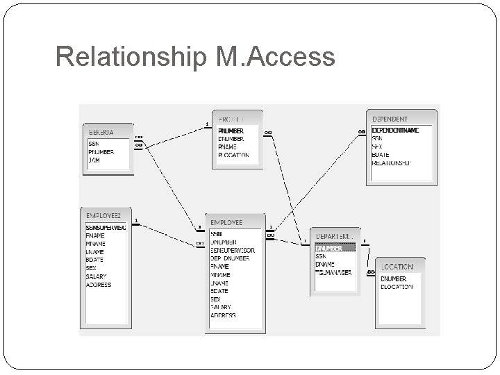 Relationship M. Access 