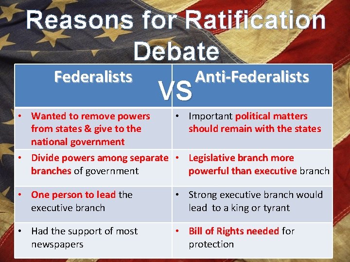 Reasons for Ratification Debate Federalists VS Anti-Federalists • Wanted to remove powers • Important