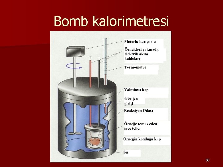 Bomb kalorimetresi 68 