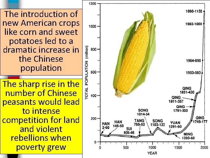 The introduction of new American crops like corn and sweet potatoes led to a