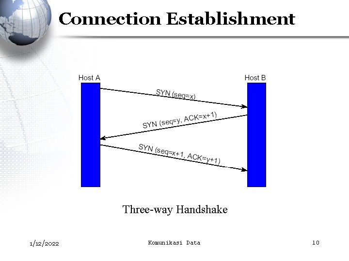 Connection Establishment Three-way Handshake 1/12/2022 Komunikasi Data 10 