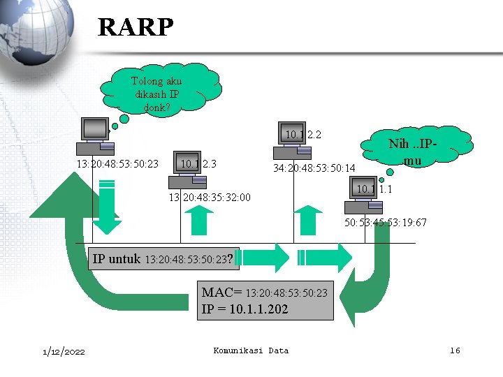 RARP Tolong aku dikasih IP donk? 10. 1. 2. 2 13: 20: 48: 53: