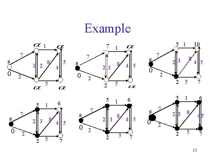 Example 1 7 s 3 2 8 0 2 5 4 5 1 s