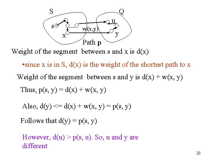 S Q u s x w(x, y) y Path p Weight of the segment