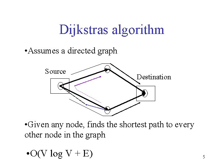 Dijkstras algorithm • Assumes a directed graph Source Destination • Given any node, finds