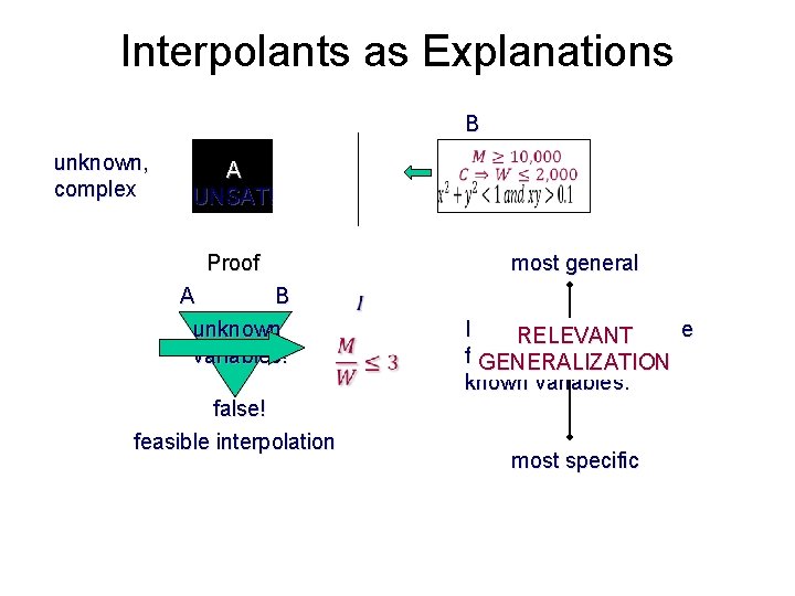 Interpolants as Explanations B unknown, complex A UNSAT! Proof A B unknown variables! false!