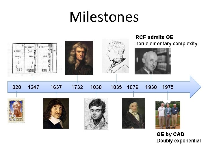Milestones RCF admits QE non elementary complexity 820 1247 1637 1732 1830 1835 1876
