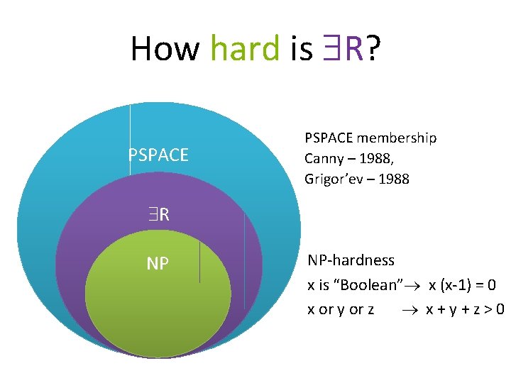 How hard is R? PSPACE membership Canny – 1988, Grigor’ev – 1988 R NP