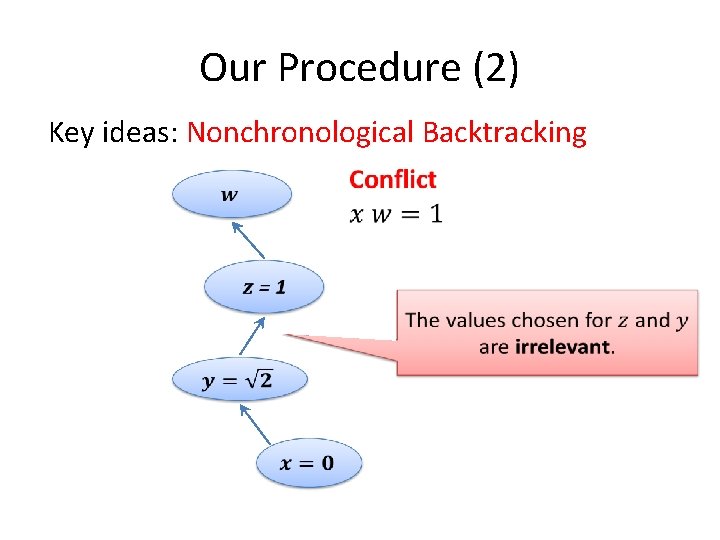 Our Procedure (2) Key ideas: Nonchronological Backtracking 