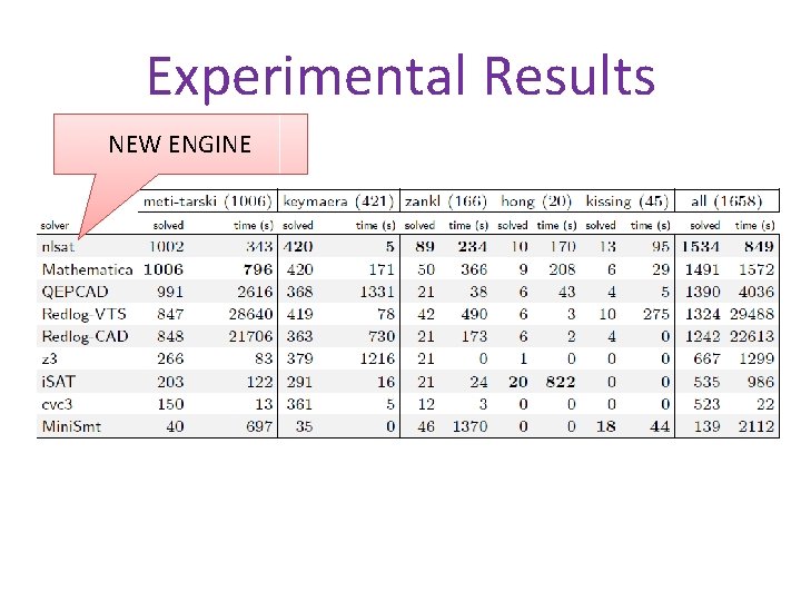 Experimental Results NEW ENGINE 