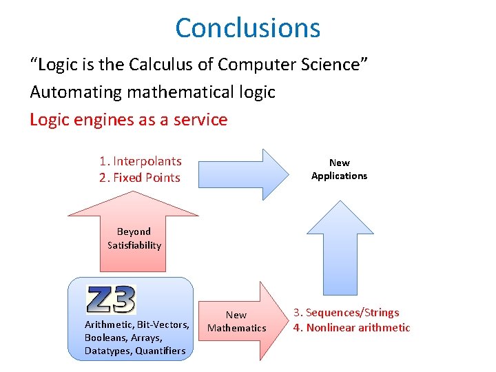 Conclusions “Logic is the Calculus of Computer Science” Automating mathematical logic Logic engines as