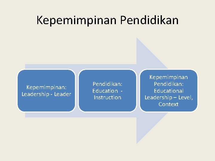 Kepemimpinan Pendidikan Kepemimpinan: Leadership - Leader Pendidikan: Education Instruction Kepemimpinan Pendidikan: Educational Leadership –