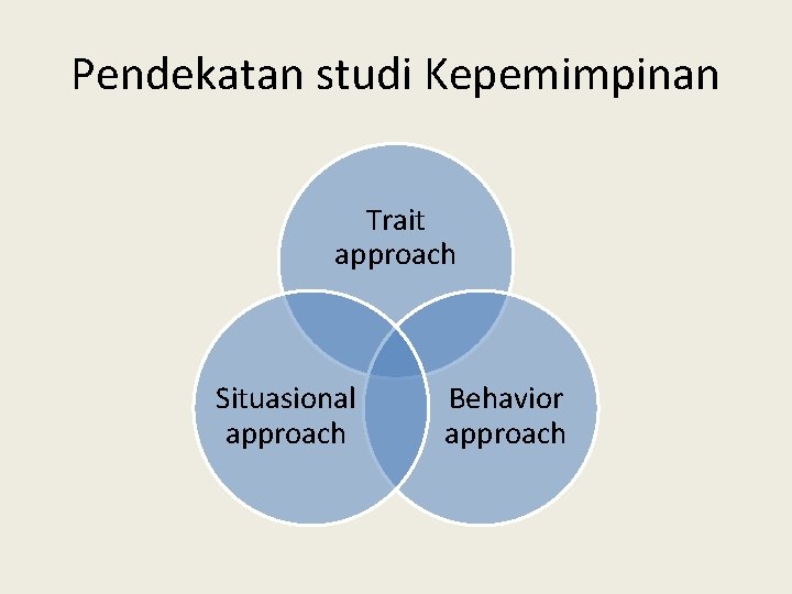 Pendekatan studi Kepemimpinan Trait approach Situasional approach Behavior approach 
