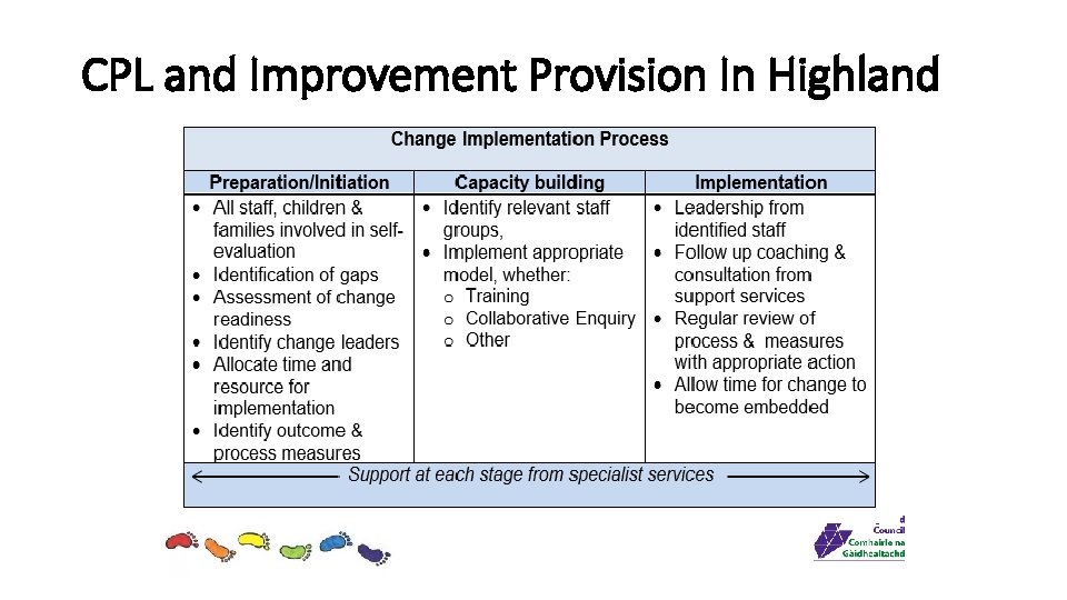 CPL and Improvement Provision In Highland 