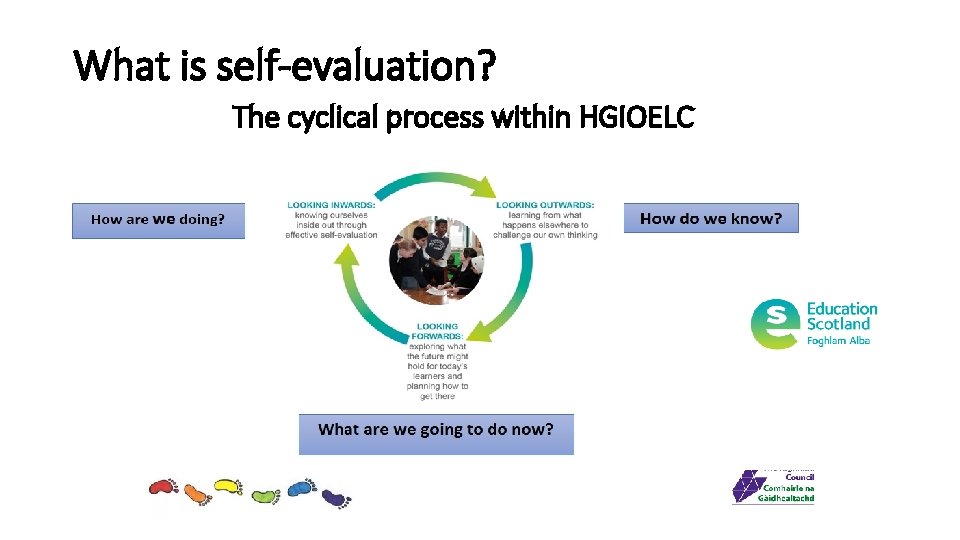 What is self-evaluation? The cyclical process within HGIOELC 