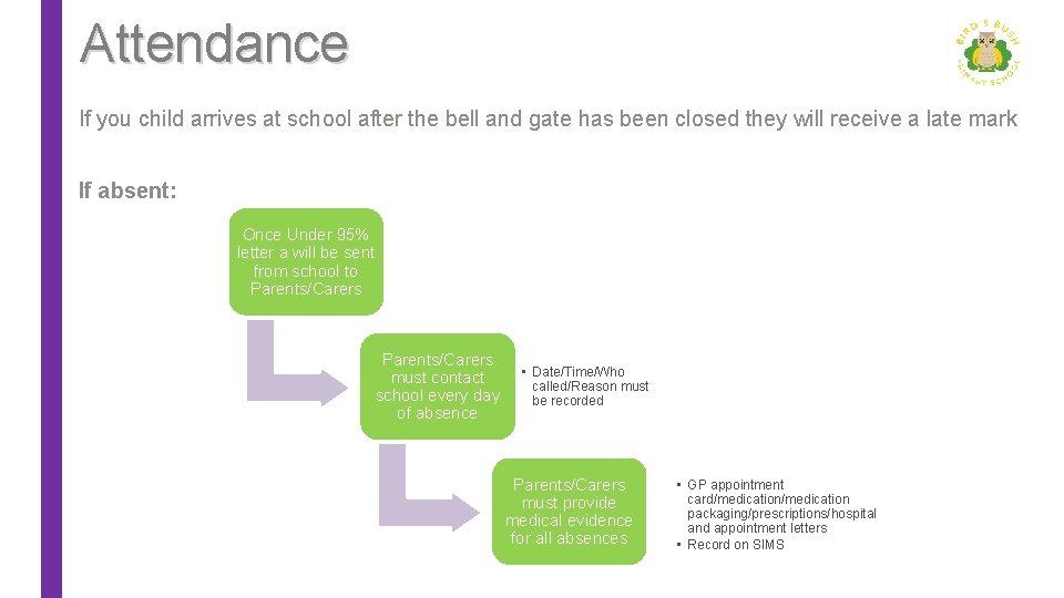 Attendance If you child arrives at school after the bell and gate has been