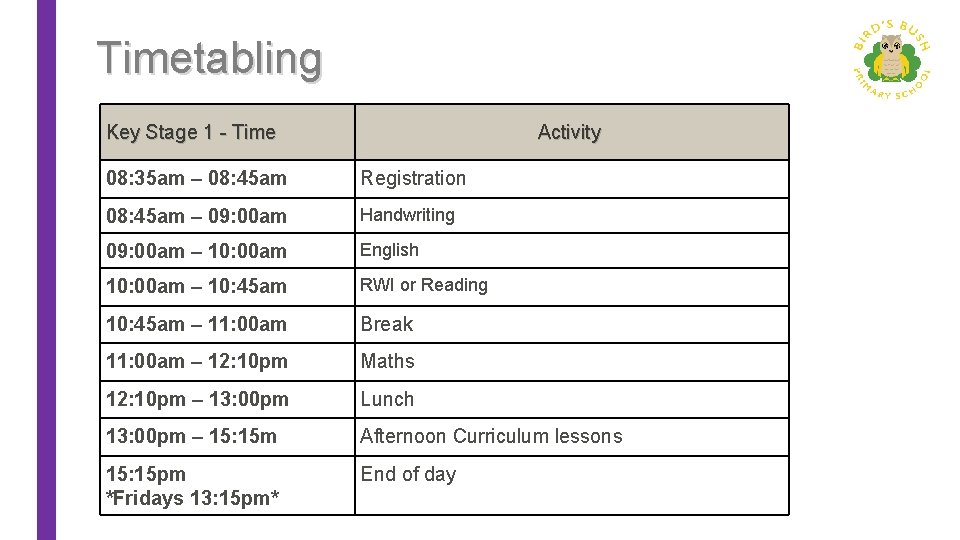 Timetabling Key Stage 1 - Time Activity 08: 35 am – 08: 45 am