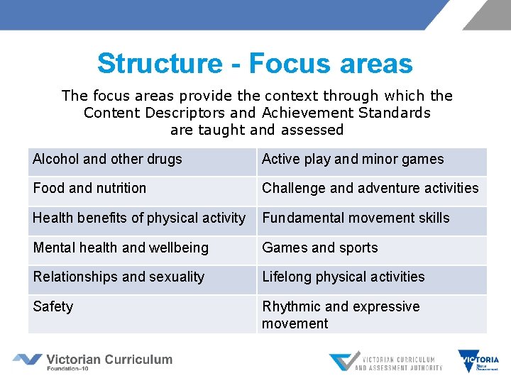 Structure - Focus areas The focus areas provide the context through which the Content