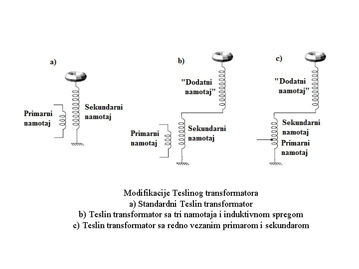 Modifikacije Teslinog transformatora a) Standardni Teslin transformator b) Teslin transformator sa tri namotaja i Modifikacije Teslinog transformatora a) Standardni Teslin transformator b) Teslin transformator sa tri namotaja i