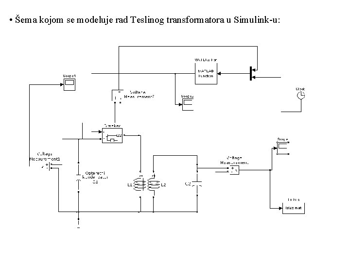 • Šema kojom se modeluje rad Teslinog transformatora u Simulink-u: • Šema kojom se modeluje rad Teslinog transformatora u Simulink-u: