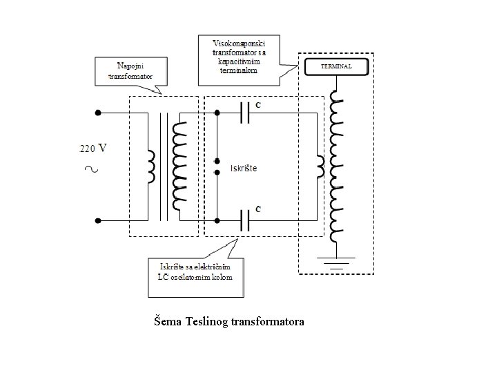 Šema Teslinog transformatora Šema Teslinog transformatora