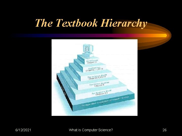 The Textbook Hierarchy 6/12/2021 What is Computer Science? 26 The Textbook Hierarchy 6/12/2021 What is Computer Science? 26