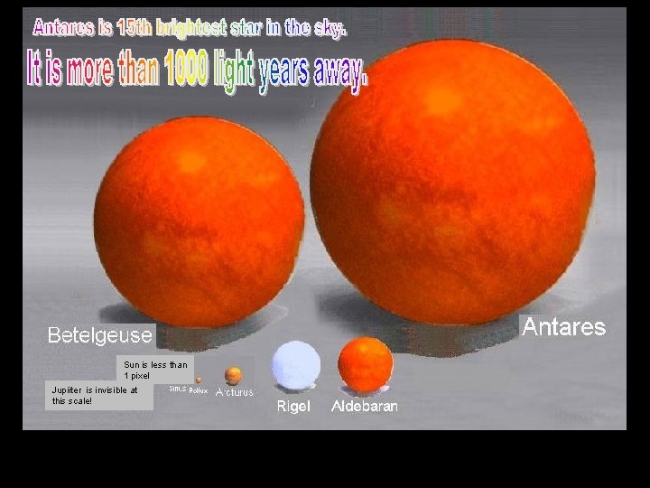 Sun is less than 1 pixel Jupiiter is invisible at this scale! 
