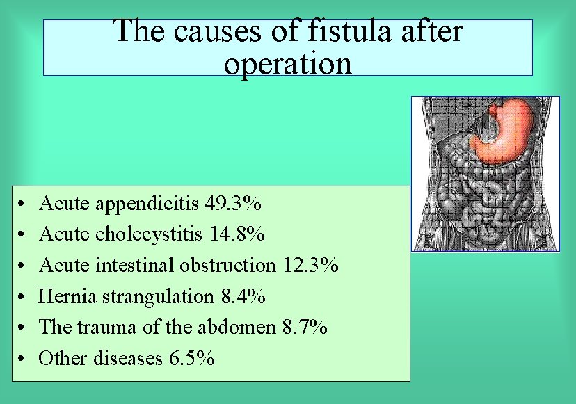 The causes of fistula after operation • • • Acute appendicitis 49. 3% Acute