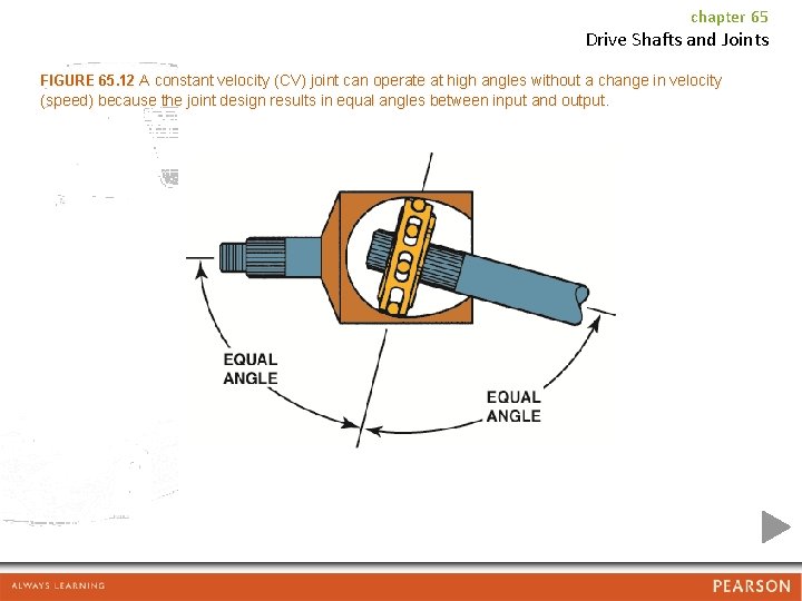 chapter 65 Drive Shafts and Joints FIGURE 65. 12 A constant velocity (CV) joint