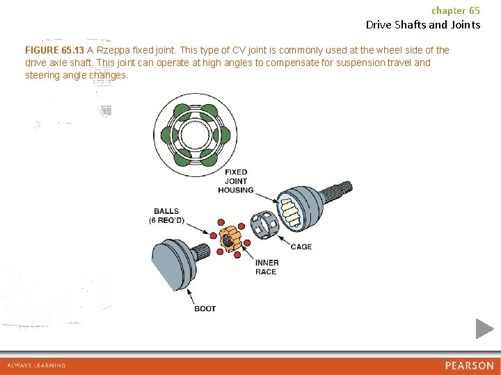 chapter 65 Drive Shafts and Joints FIGURE 65. 13 A Rzeppa fixed joint. This