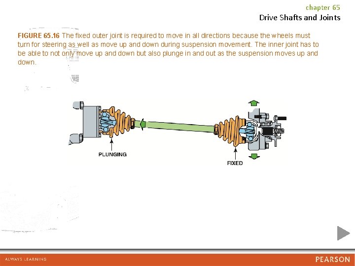chapter 65 Drive Shafts and Joints FIGURE 65. 16 The fixed outer joint is