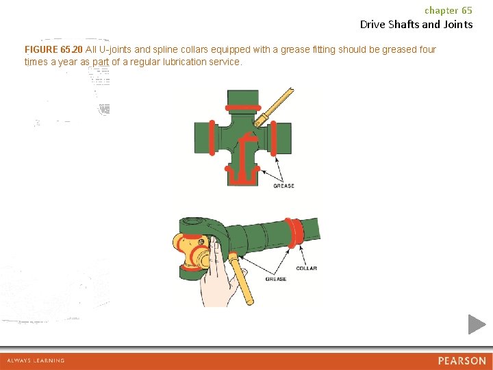 chapter 65 Drive Shafts and Joints FIGURE 65. 20 All U-joints and spline collars