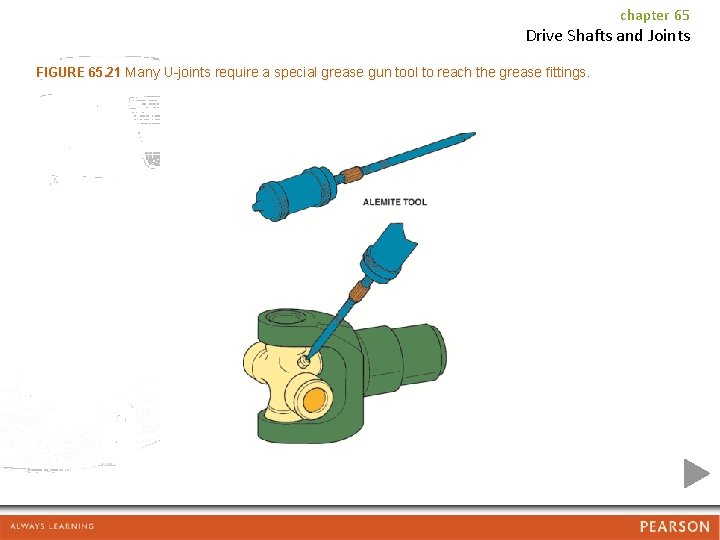 chapter 65 Drive Shafts and Joints FIGURE 65. 21 Many U-joints require a special