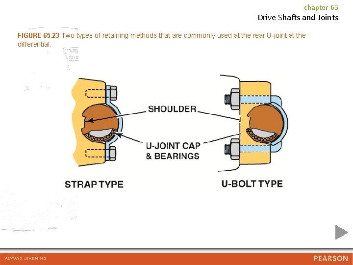 chapter 65 Drive Shafts and Joints FIGURE 65. 23 Two types of retaining methods